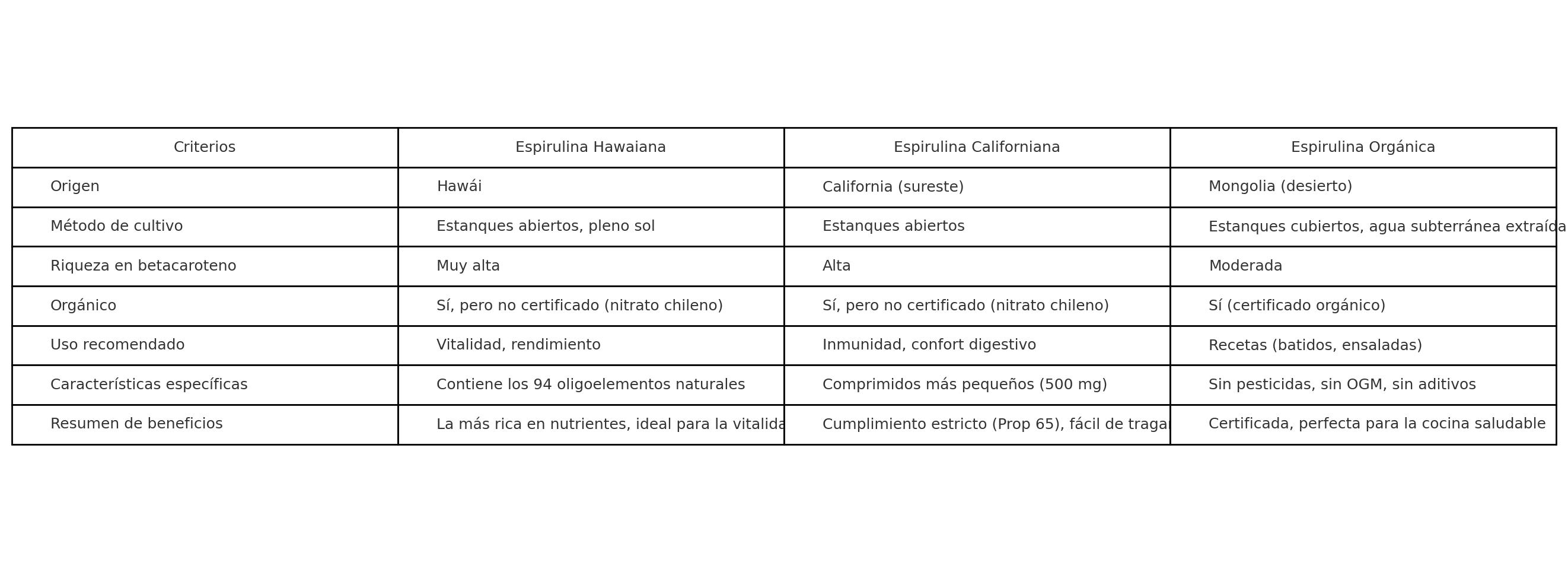 Diferencias Espirulina